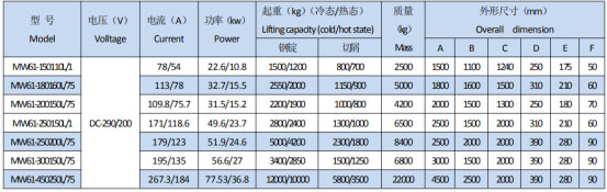 岳陽(yáng)起重電磁鐵銷售,電纜卷筒生產(chǎn),岳陽(yáng)通力電磁設(shè)備有限公司 岳陽(yáng)起重電磁鐵銷售,電纜卷筒生產(chǎn),岳陽(yáng)通力電磁設(shè)備有限公司