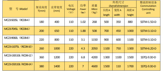 岳陽起重電磁鐵銷售,電纜卷筒生產,岳陽通力電磁設備有限公司 岳陽起重電磁鐵銷售,電纜卷筒生產,岳陽通力電磁設備有限公司